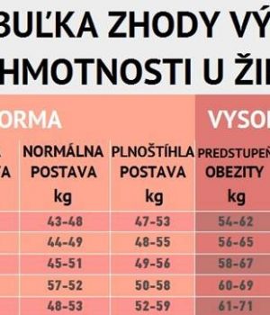 Viete koľko by ste mali vážiť? Veľká tabuľka, ktorá vám povie či máte chudnúť alebo nie